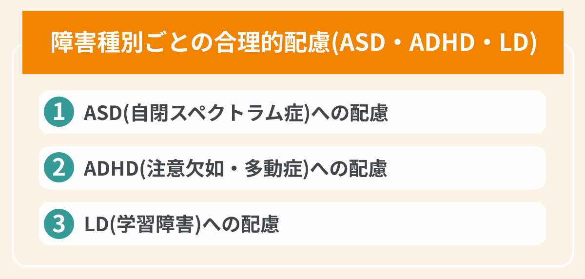 障害種別ごとの合理的配慮の画像