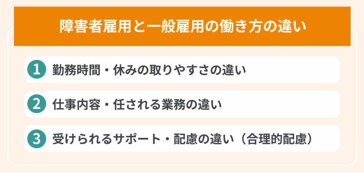障害者雇用と一般雇用の働き方の違いの画像