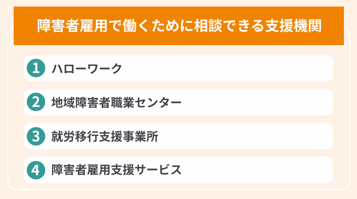 障害者雇用で働くために相談できる支援機関の画像