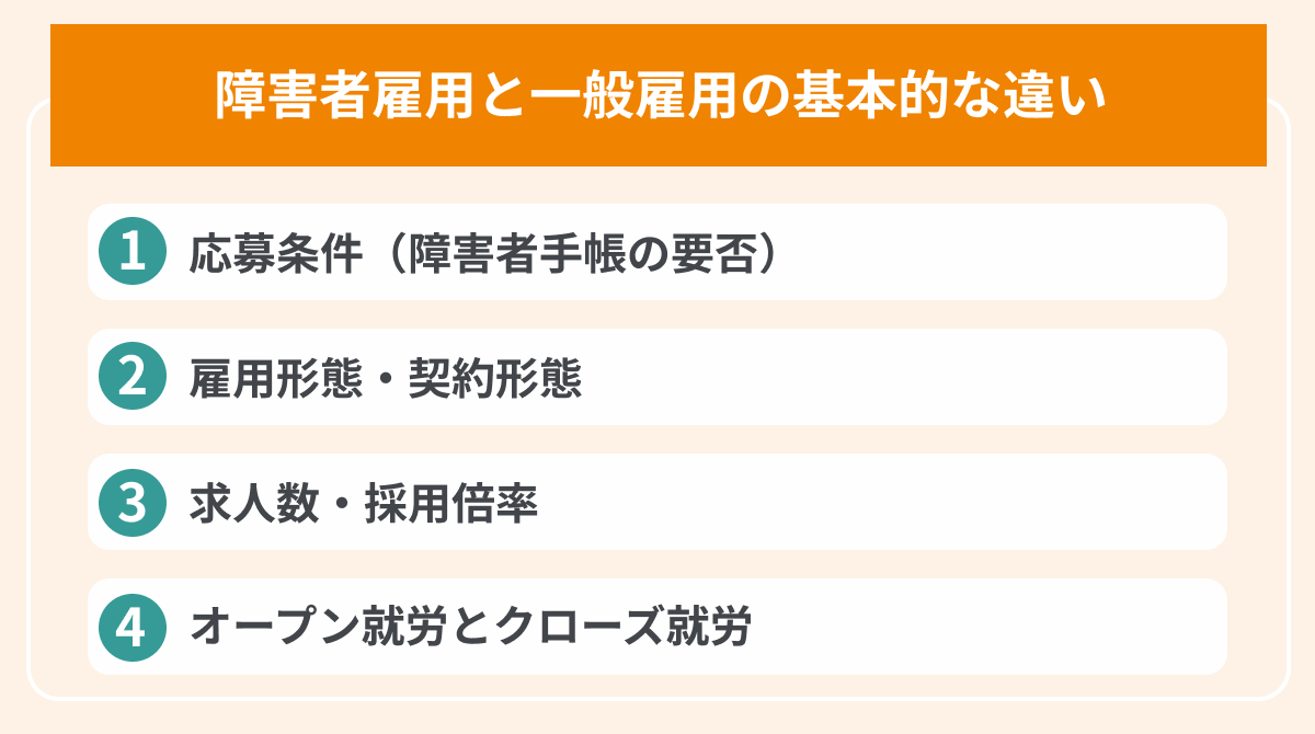 障害者雇用と一般雇用の基本的な違いの画像