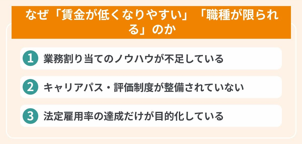なぜ「賃金が低くなりやすい」「職種が限られる」のか企業側の課題の画像