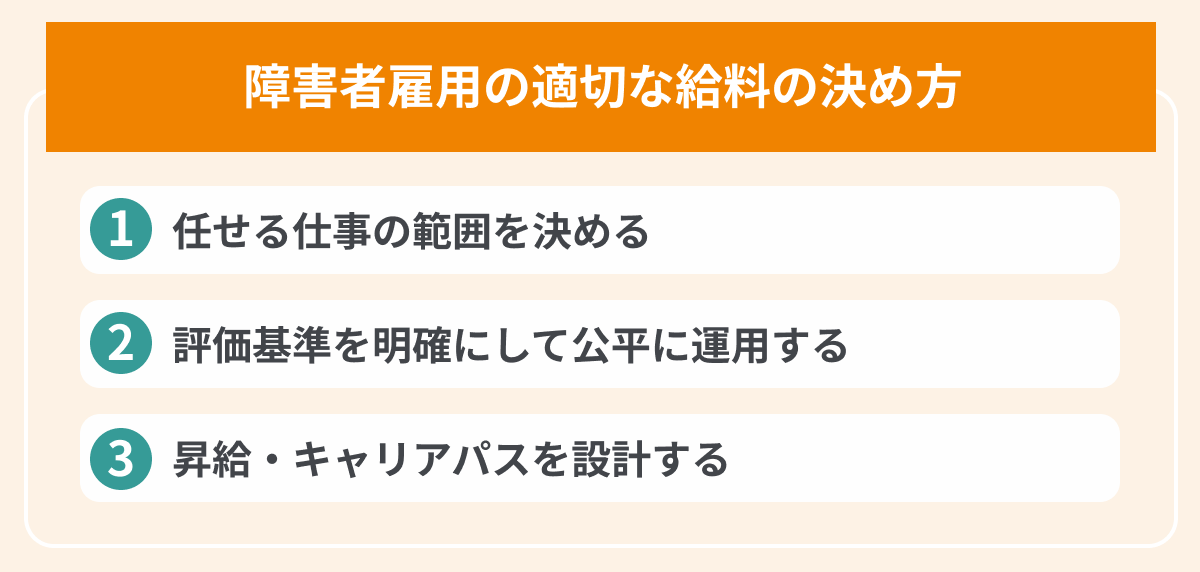 障害者雇用の適切な給料の決め方の画像