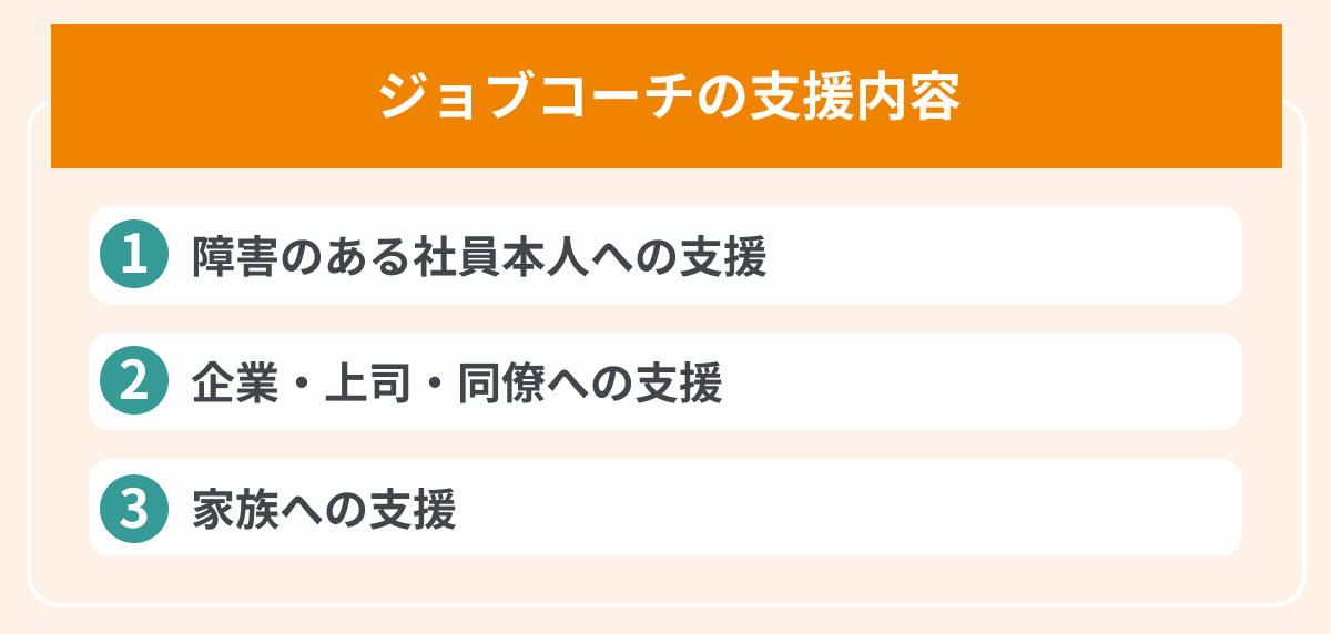 ジョブコーチの支援内容の画像