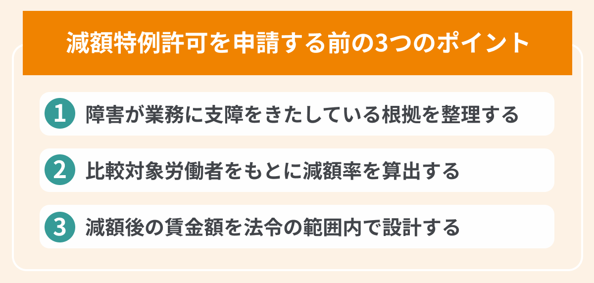 減額特例許可を申請する前に押さえるべき3つのポイントの画像