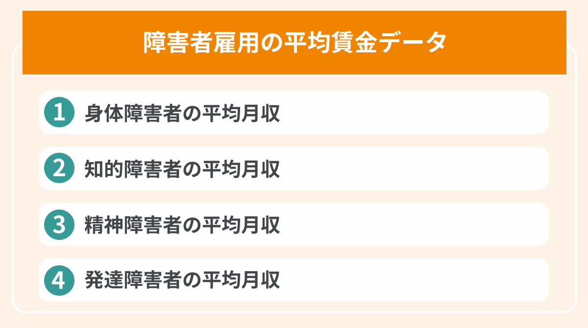 障害者雇用の平均賃金データの画像