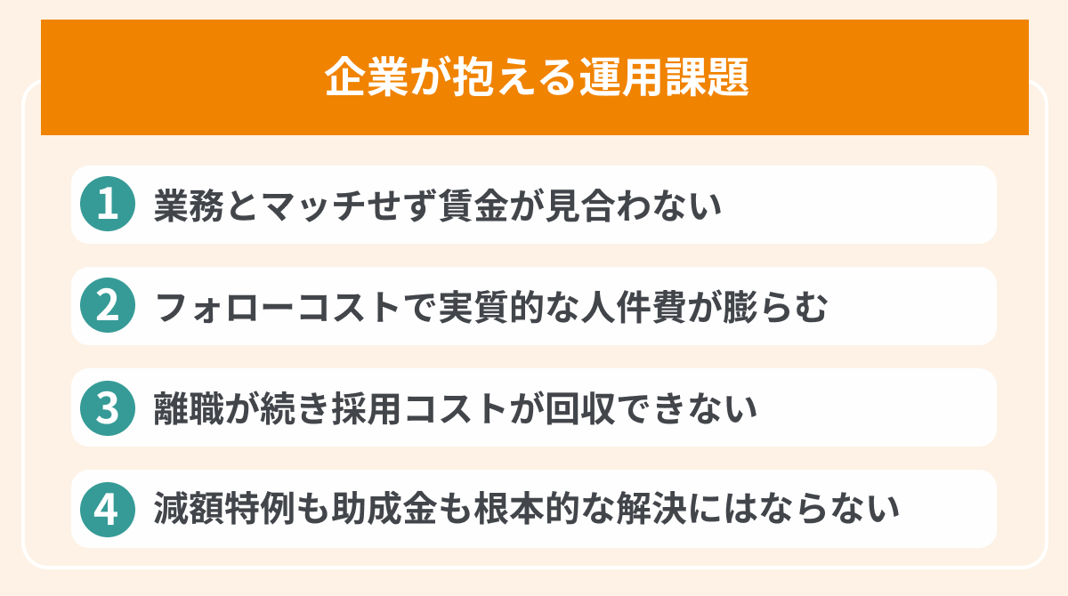 「業務が合わない」企業が抱える運用課題の画像