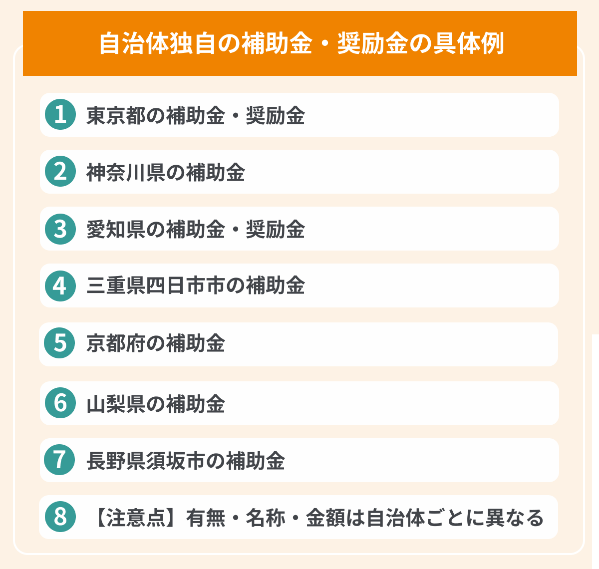 自治体独自の補助金・奨励金の具体例の画像