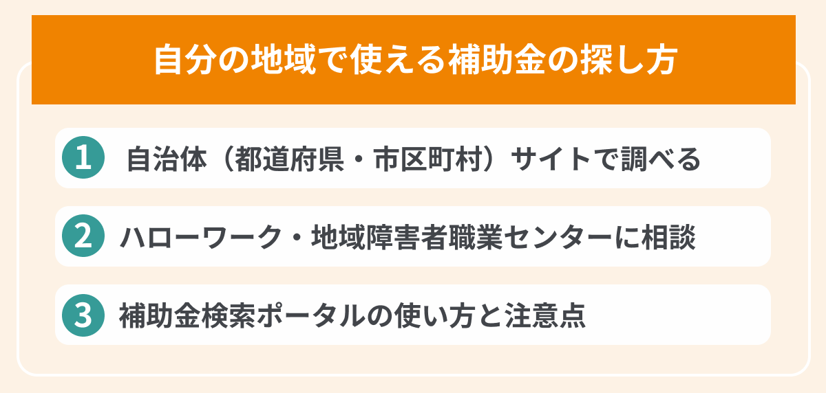 自分の地域で使える補助金の探し方の画像