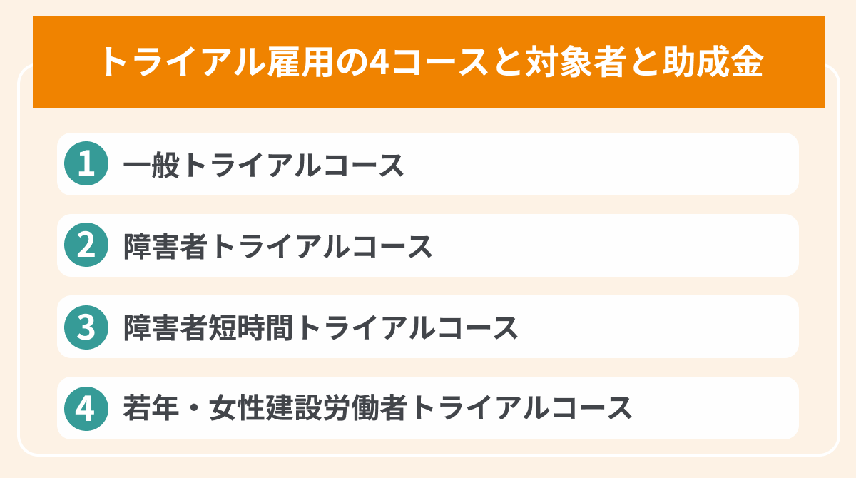 トライアル雇用の4コースと対象者と助成金の画像