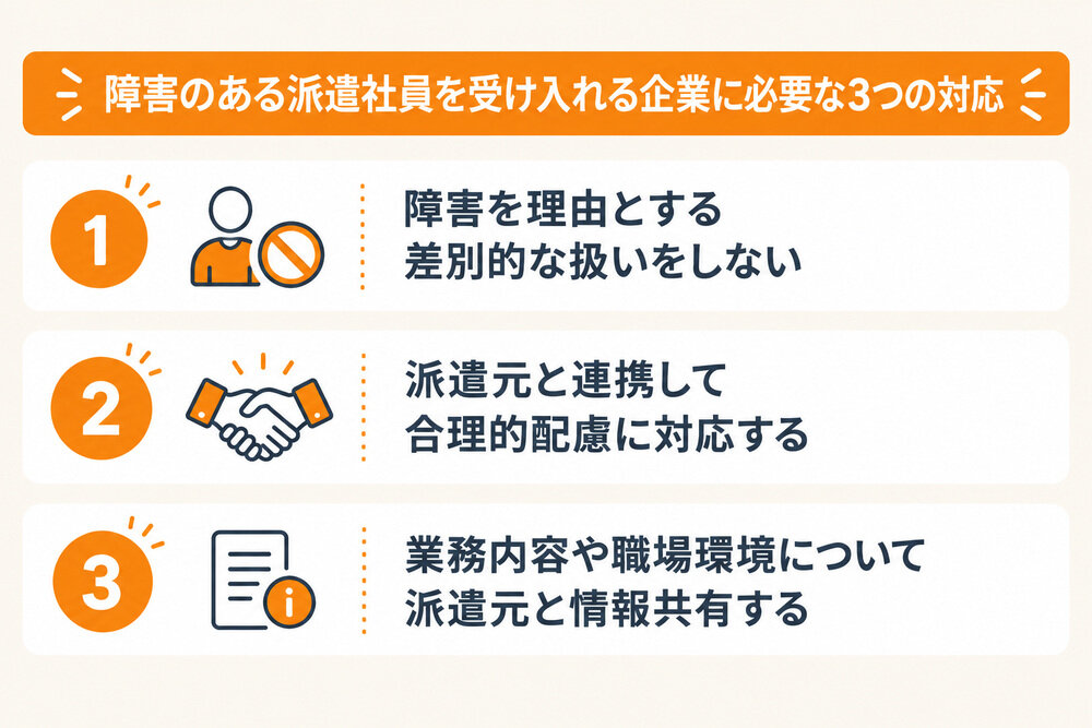 障害のある派遣社員を受け入れる企業に必要な3つの対応。差別的な扱いの禁止、合理的配慮への協力、派遣元との情報共有。