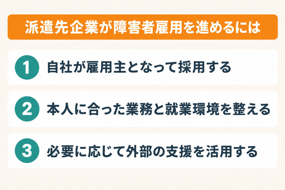 派遣先企業が障害者雇用を進めるには。自社が雇用主となって採用する、本人に合った業務と就業環境を整える、必要に応じて外部の支援を活用する。