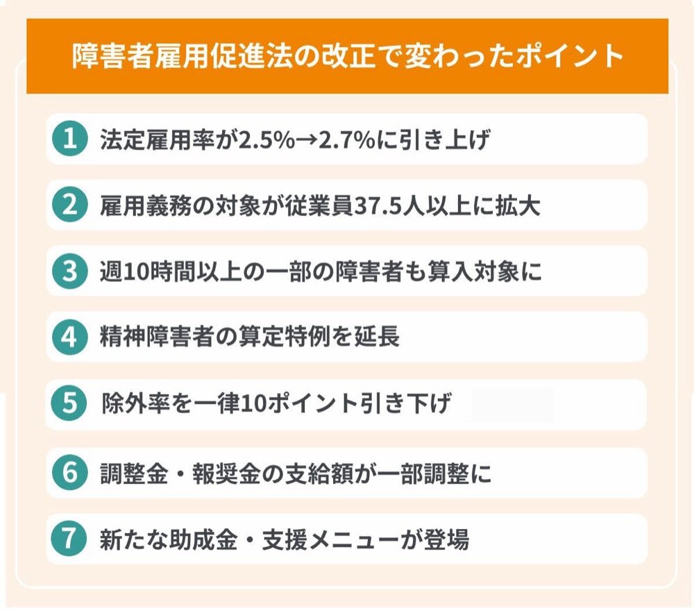障害者雇用促進法の改正で変わった7つのポイント
