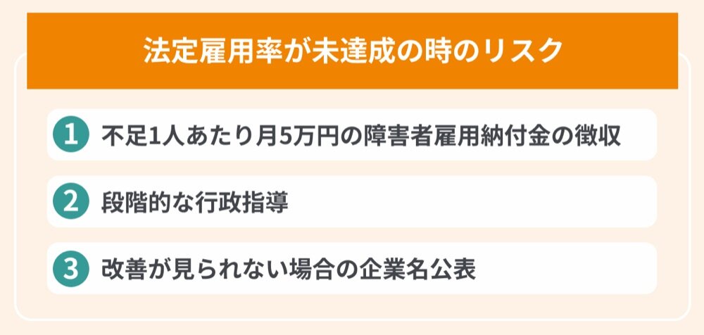 法定雇用率が未達成の時のリスク（納付金、行政指導、企業名公表）