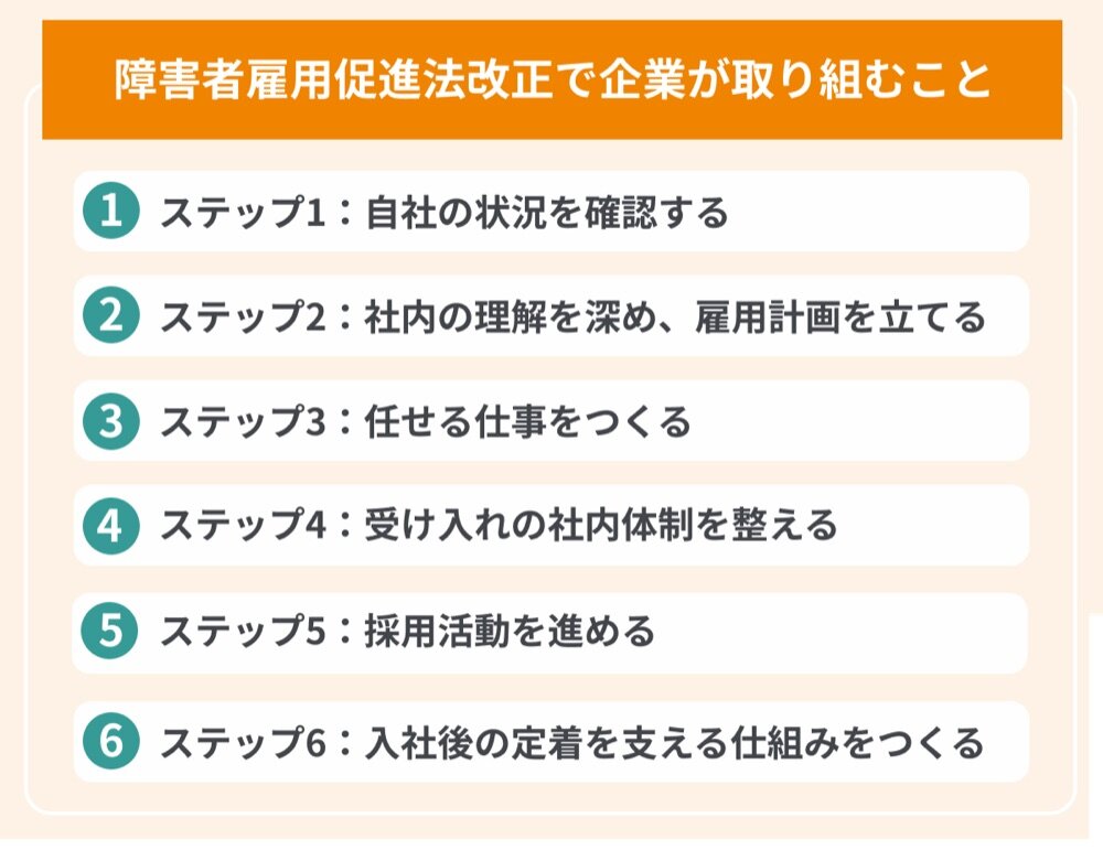 障害者雇用促進法改正で企業が取り組む6つのステップ