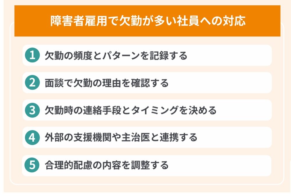 障害者雇用で欠勤が多い社員への対応（記録、面談、連絡ルール、外部連携、合理的配慮）