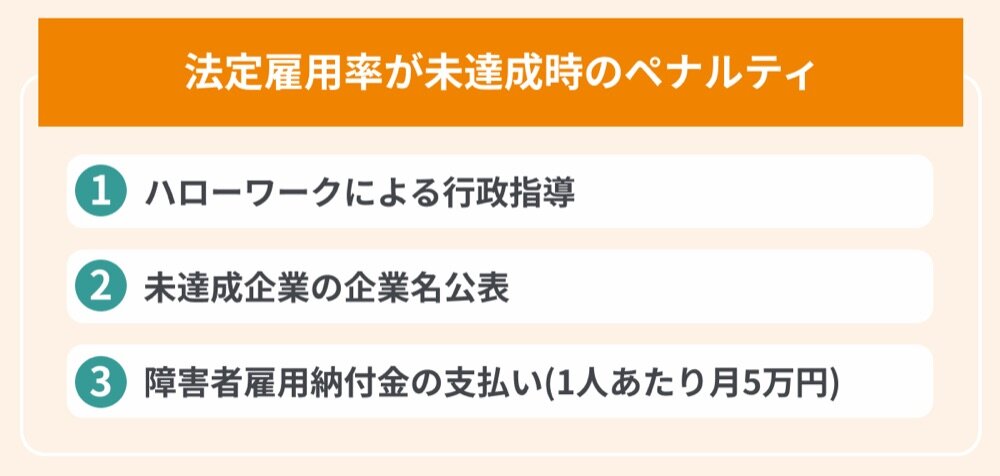 法定雇用率が未達成時のペナルティ（行政指導、企業名公表、納付金）