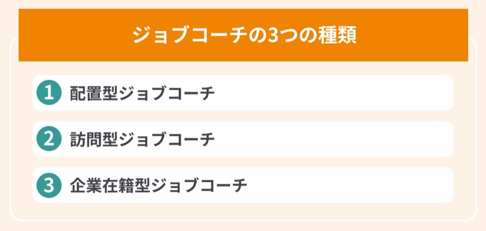 ジョブコーチの3つの種類（配置型・訪問型・企業在籍型）