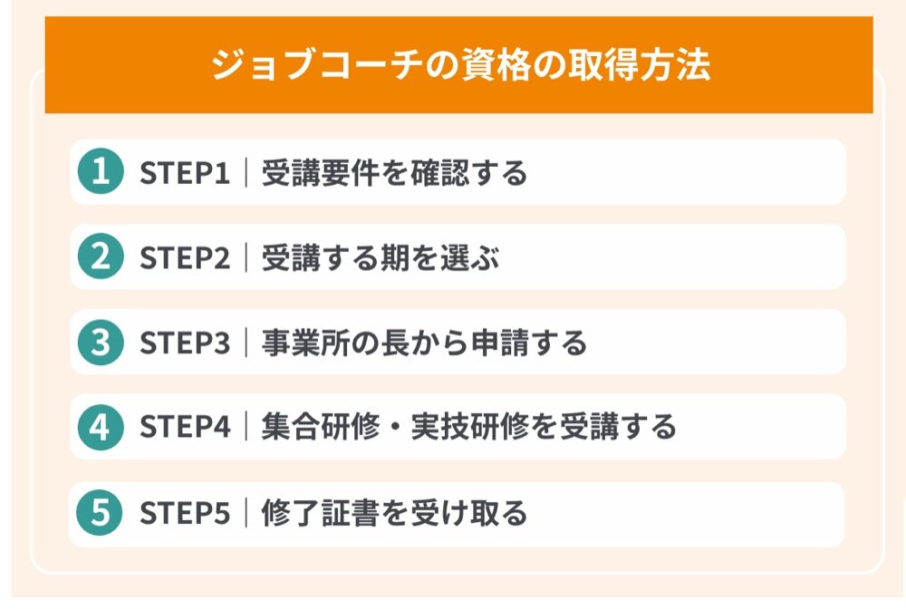 ジョブコーチの資格の取得方法（受講要件の確認から修了証書の受け取りまでの5ステップ）