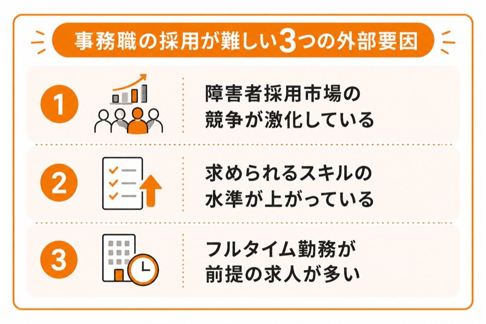 事務職の募集で確認したい採用環境と求人条件（求人条件の具体化、必要なスキル、勤務時間）