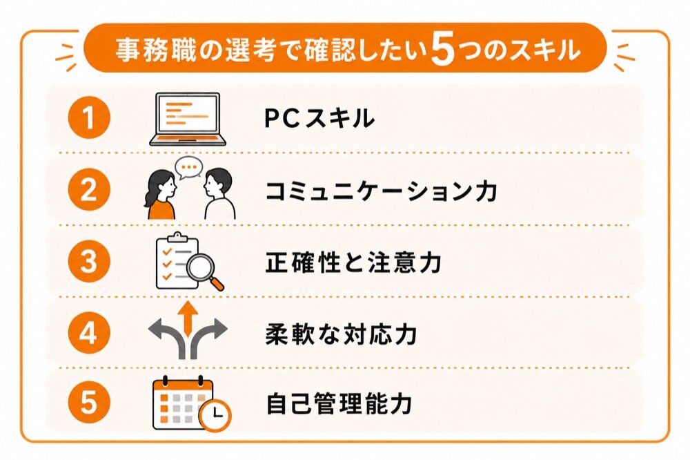 障害者雇用の事務職で求められるスキル（PCスキル、コミュニケーション力、正確性と注意力、柔軟な対応力、自己管理能力）