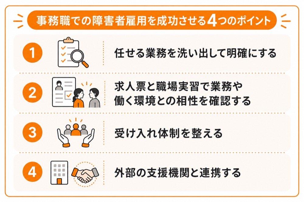 事務職で障害者雇用を成功させるポイント（業務の洗い出し、求人票と職場実習、受け入れ体制、外部機関との連携）