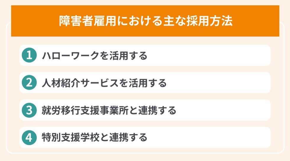 障害者雇用における主な採用方法の目次