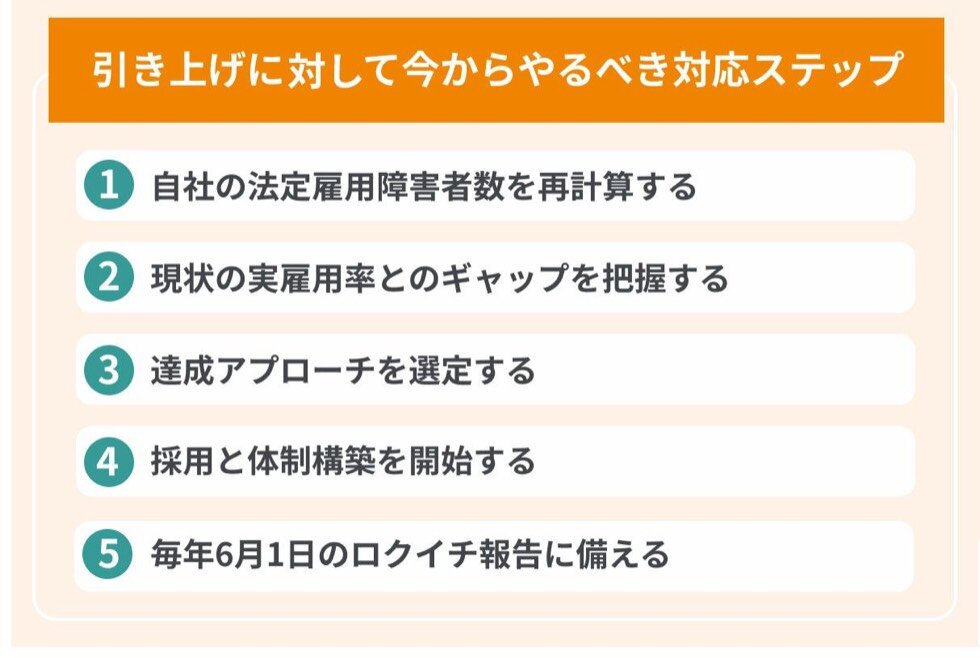 引き上げを受けて今からやるべき対応ステップ（5つ）