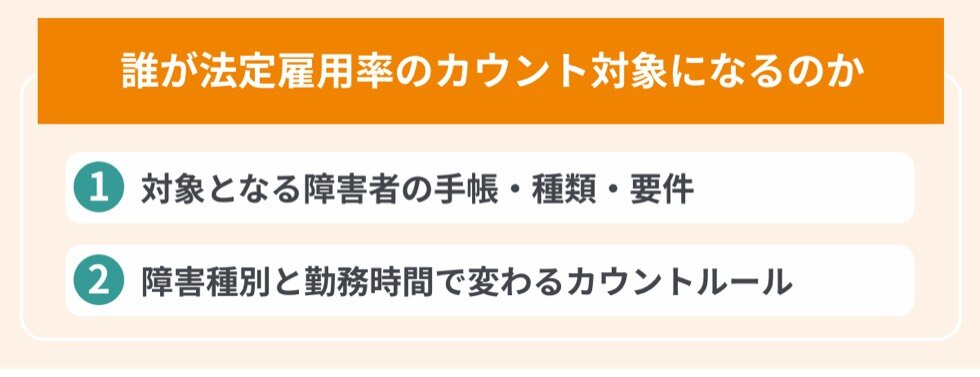 誰が法定雇用率のカウント対象になるのかの目次