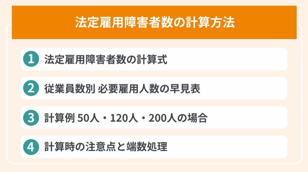 法定雇用障害者数の計算方法の目次
