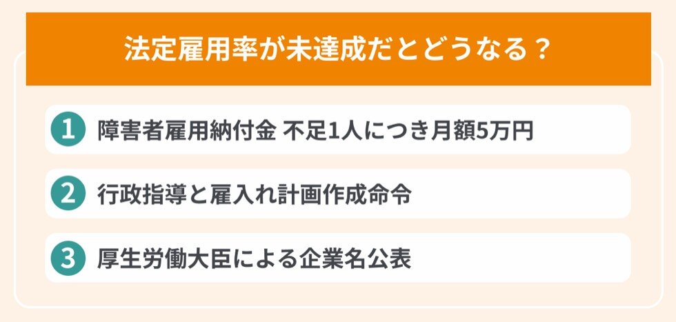法定雇用率が未達成の場合の3つのペナルティ