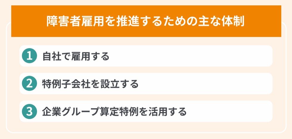 障害者雇用を推進するための主な体制の目次