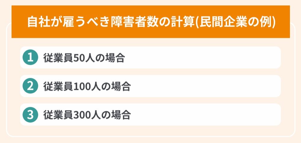 自社が雇うべき障害者数の計算（従業員50人・100人・300人の場合）