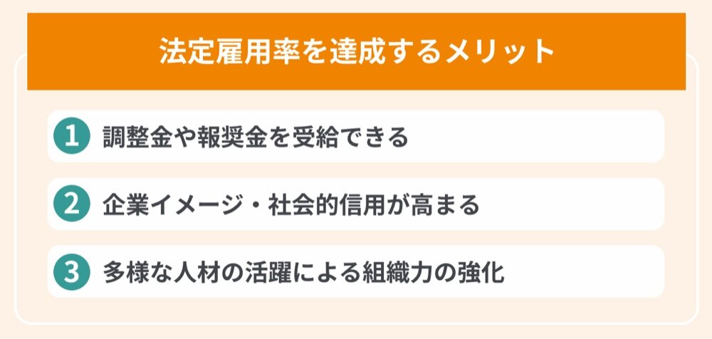 法定雇用率を達成するメリット（調整金や報奨金、企業イメージ、組織力の強化）
