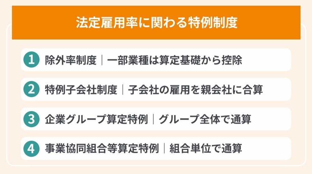 法定雇用率に関わる特例制度（除外率制度、特例子会社制度、企業グループ算定特例、事業協同組合等算定特例）