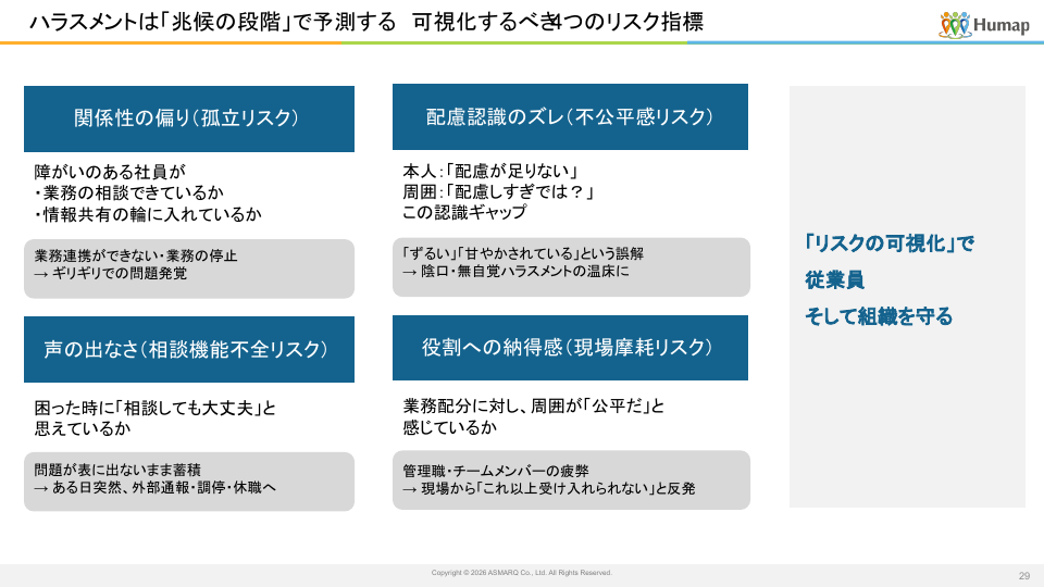 可視化すべき4つのリスク指標の画像