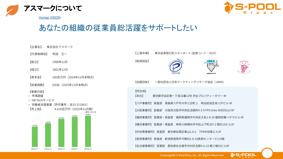 アスマークとHumap事業の紹介画像