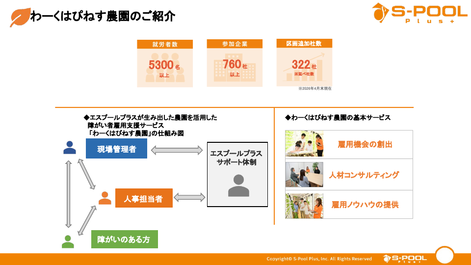 わーくはぴねす農園による障がい者雇用支援の画像