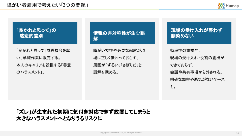障がい者雇用で考えたい3つの問題の画像
