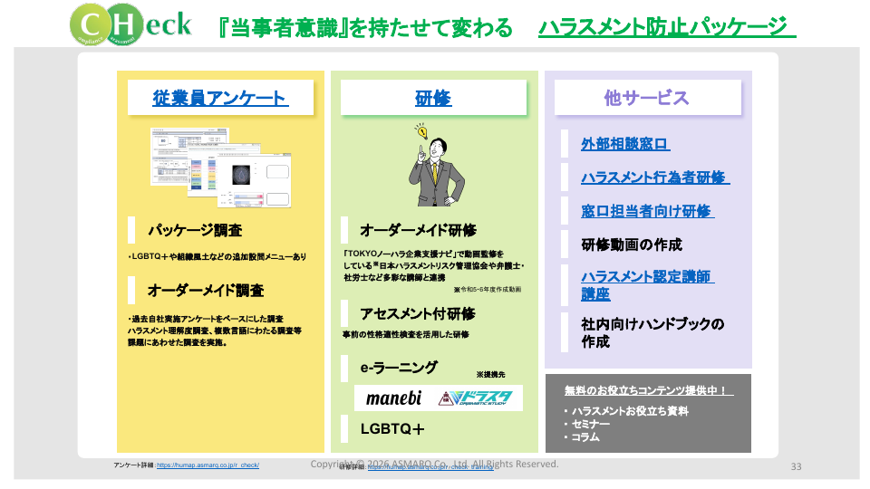 CHeckによる組織状態の可視化の画像