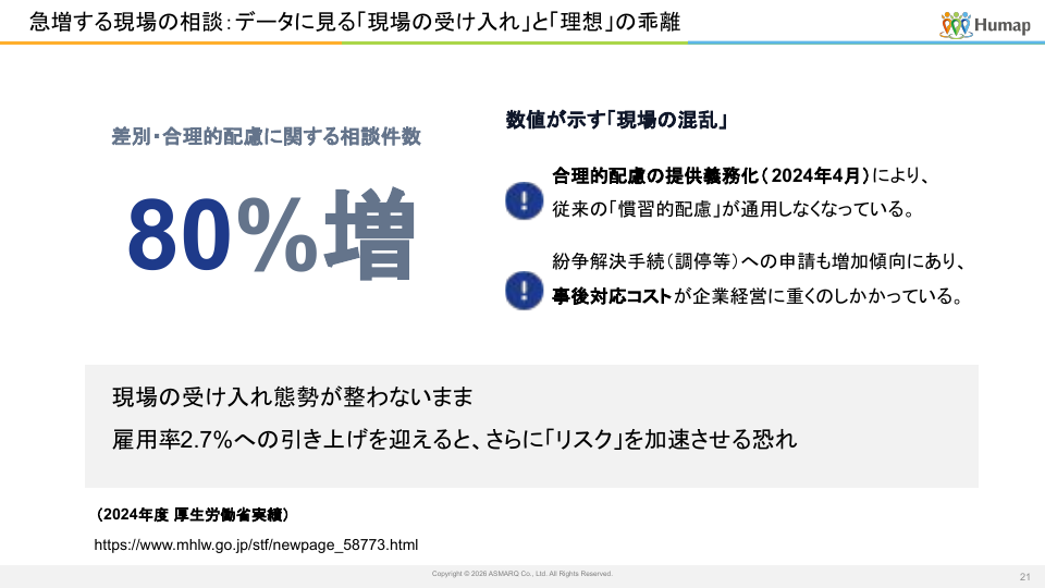 差別・合理的配慮に関する相談件数の画像