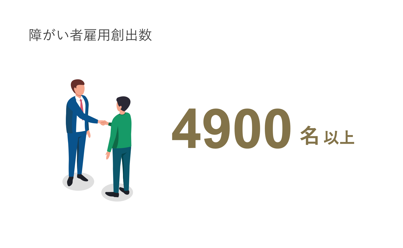 障がい者雇用創出数