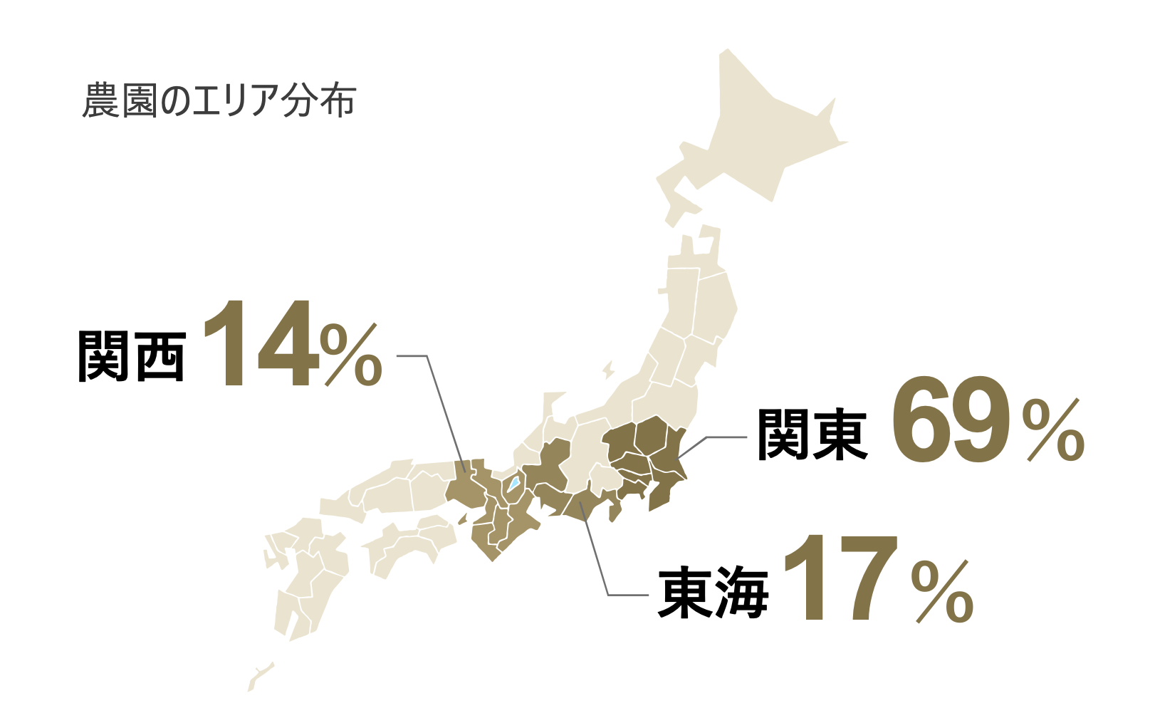 農園のエリア分布