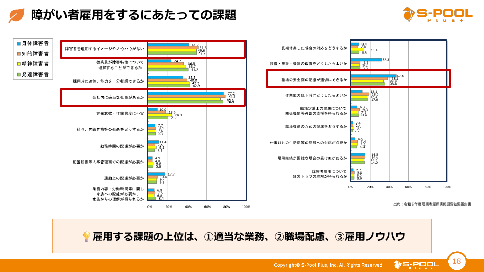 障がい者雇用の方針と雇用しない理由の画像