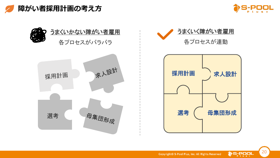 障がい者採用計画の考え方の画像