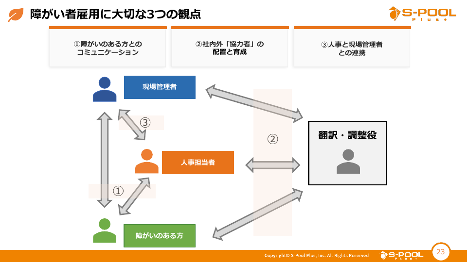 障がい者雇用に大切な3つの観点の画像