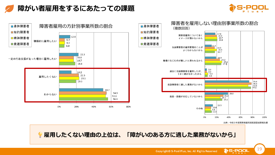 障がい者雇用にあたっての課題の画像