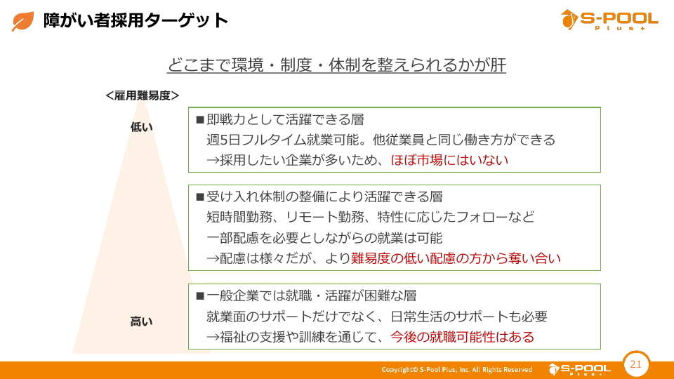障がい者採用の雇用難易度別ターゲットの画像