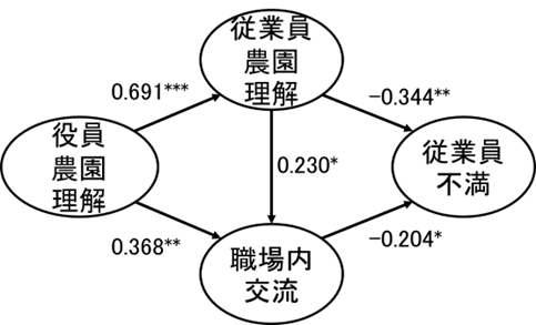 図1